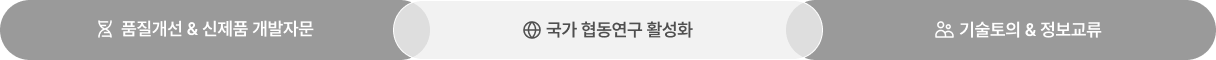 품질개선 & 신제품 제왕 카지노자문, 국가 협동연구 활성화, 기술토의 & 정보교류